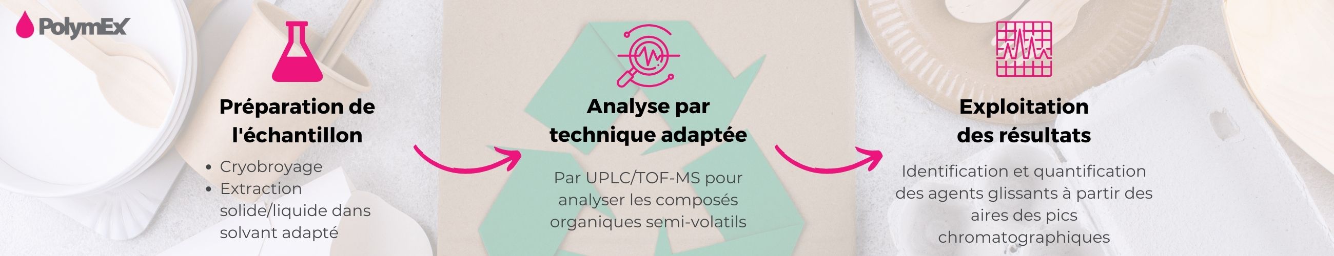 Polymex Laboratoire d'analyse 